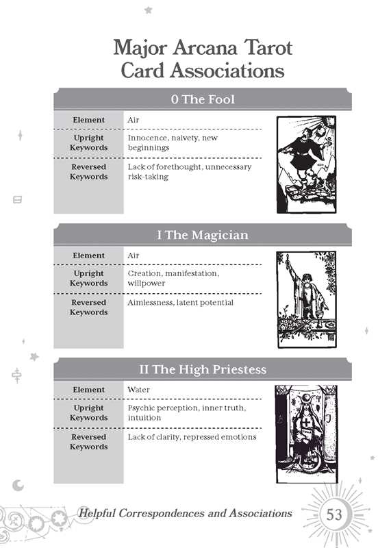 Spell Jars for the Modern Witch by Minerva Siegel: Paper Over Board; 160 pages / English