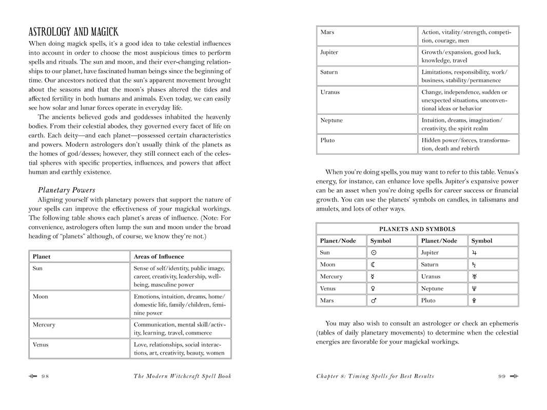 Modern Witchcraft Spell Book by Skye Alexander: Hardcover; 304 pages / English